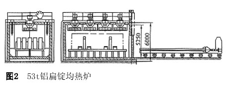 53T鋁錠加熱電爐