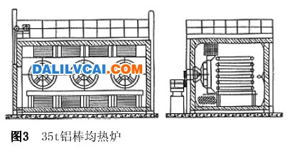 35T鋁棒均熱爐