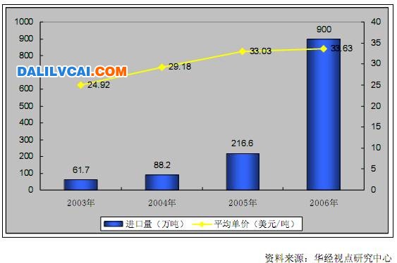 近年來中國鋁工業(yè)發(fā)展現(xiàn)狀分析