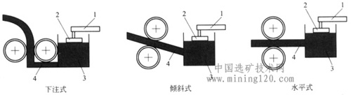 雙輥式連鑄生產(chǎn)方法示意圖