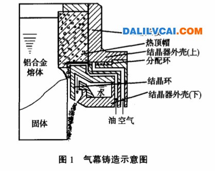 6005A鋁合金大直徑圓鑄錠生產(chǎn)技術(shù)