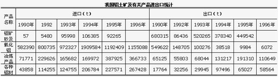 鋁礬土供需形勢分析