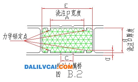 硬質(zhì)聚氨酯泡沫塑料澆注槽截面典型形狀