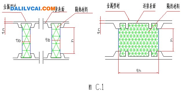 隔熱型材的性能允許用滿足下列要求的相似產(chǎn)品進(jìn)行推斷