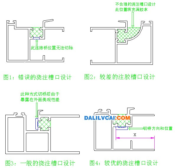 設(shè)計勾企澆注槽口的注意事項