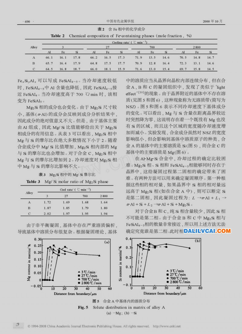 Al_Mg_S鋁鎂硅i合金的凝固過程圖3