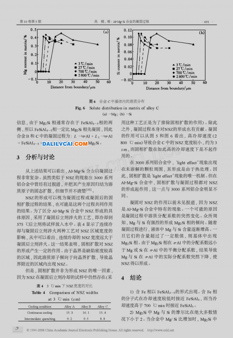 Al_Mg_S鋁鎂硅i合金的凝固過程圖4