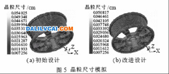 對兩種模具設(shè)計方案的鑄造模擬結(jié)果見圖2