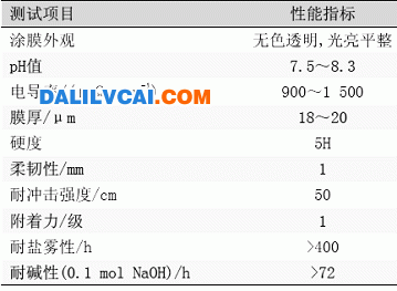 表2丙烯酸陽極電泳涂料涂膜性能 