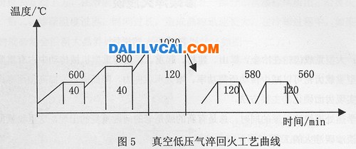 真空低壓氣淬 風(fēng)扇攪拌如圖5