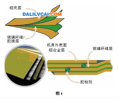 采用GLARE工藝技術(shù)