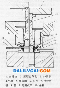 落料一拉伸組合模結(jié)構(gòu)