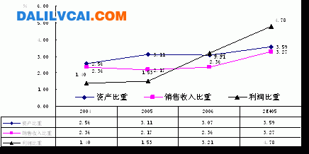 云南省有色行業(yè)在全國中地位變化 云南有色金屬工業(yè)發(fā)展分析與前景展望