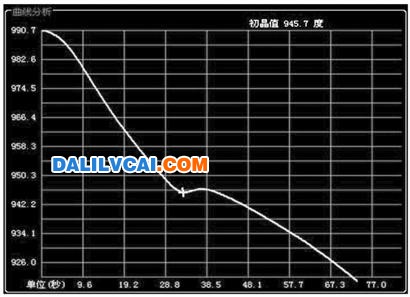 電解鋁節(jié)能生產(chǎn)有了新思路