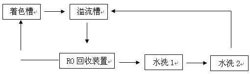 RO反滲透原理和方法進行回收硫酸鎳流程圖