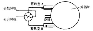 燃料不換向蓄熱式燃燒技術(shù)工作原理圖