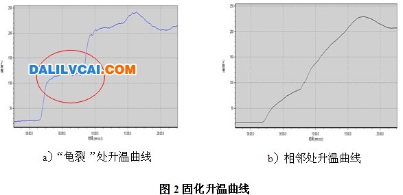 爐溫曲線進(jìn)行測試圖