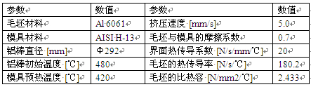 擠壓時(shí)數(shù)值模擬的初始參數(shù)表