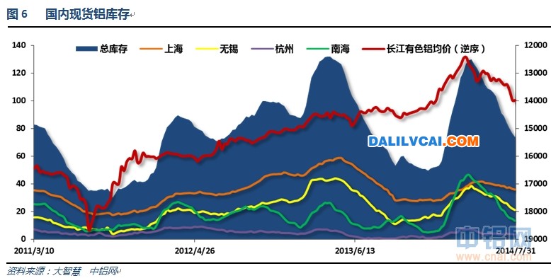 上期所鋁庫存下降趨勢圖