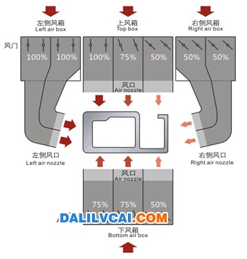 鋁材淬火系統(tǒng)結(jié)構(gòu)圖