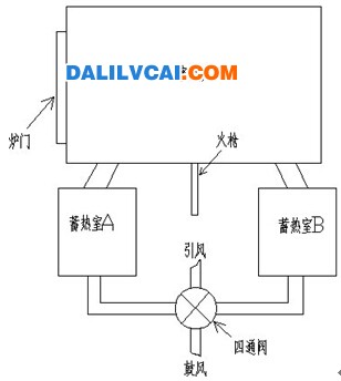 連續(xù)不換向蓄熱式燃燒系統(tǒng)管路圖