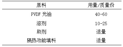 鋁型材氟碳隔熱涂料基本配方dalilvcai.com