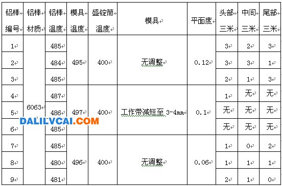 鋁材機(jī)械拋光、拉絲氧化表面試驗(yàn)對(duì)比表圖