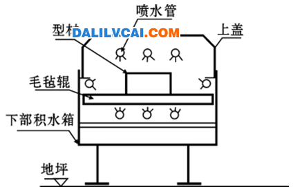 水槽噴水/霧式冷卻淬火裝置