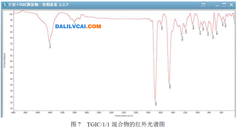  TGIC/安息香=1/1混合物的紅外光譜圖