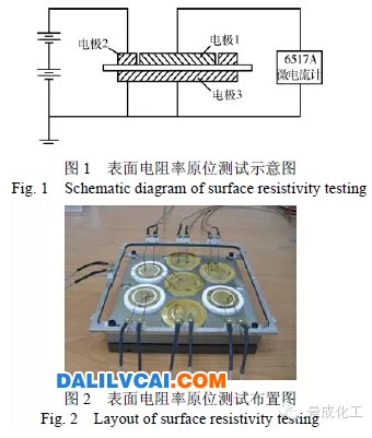 表面電阻率原位測試、布置示意圖