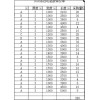 求購(gòu)如表所示的3003熱軋鋁板