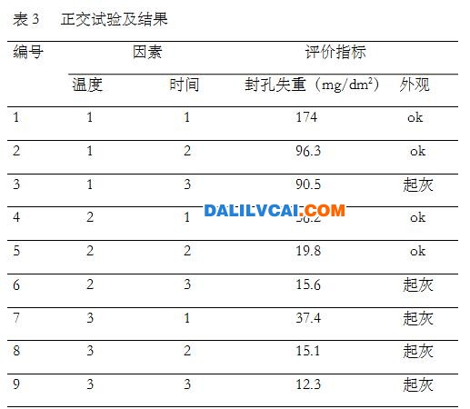 太陽能鋁型材熱純水處理的工藝正交試驗及結(jié)果