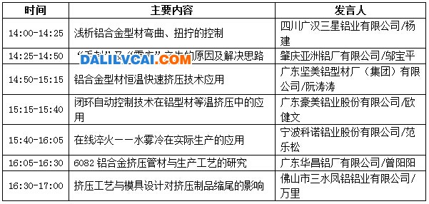 分論壇【加工專題研討會(huì)】會(huì)議議程