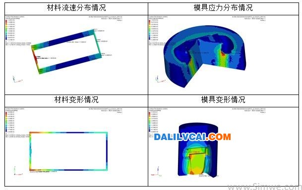 HyperXtrude軟件對(duì)初次設(shè)計(jì)的幕墻立柱鋁型材模具仿真分析結(jié)果