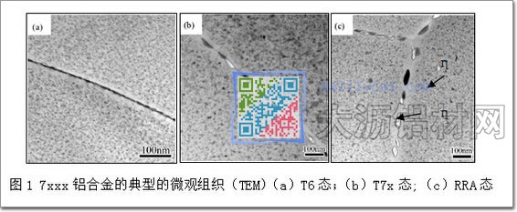 7xxx系列鋁合金不同時(shí)效態(tài)的典型的透射微觀組織圖