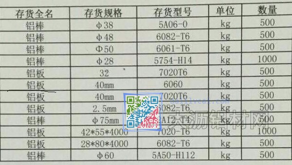 鋁棒鋁板規(guī)格及重量