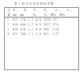 較為合適的結(jié)構(gòu)參數(shù)