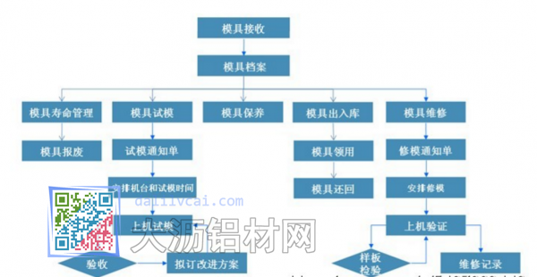 電解鋁生產(chǎn)車間工藝圖