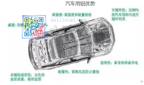 汽車用鋁優(yōu)勢