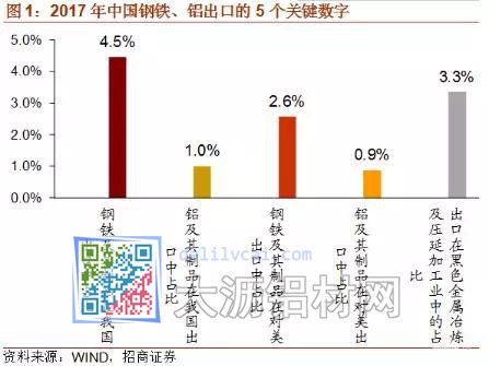 鋁出口5個(gè)關(guān)鍵數(shù)字