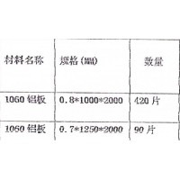 找1060鋁板，1100也可以