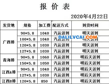 廣西、青海、江西鋁棒加工費(fèi)表