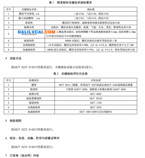 永利堅(jiān)建筑用噴漆鋁型材企業(yè)標(biāo)準(zhǔn)內(nèi)容