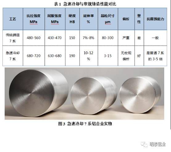 手機設(shè)計中鋁合金材料的應(yīng)用