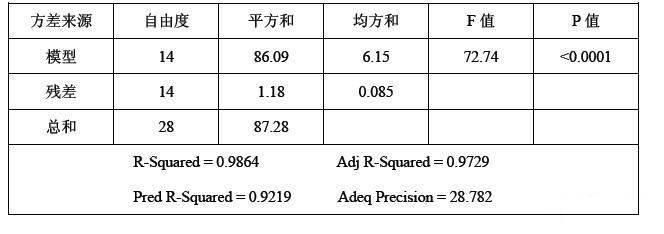 二階模型的方差分析