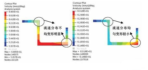  初始方案與優(yōu)化方案的速度對比圖