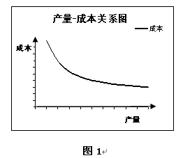 鋁型材產(chǎn)量與成本關(guān)系圖