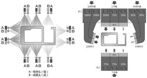 鋁材周向多路冷卻強(qiáng)度差異化調(diào)節(jié)