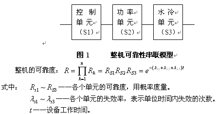 整機(jī)可靠性模型