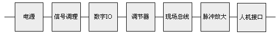 控制單元硬件串聯(lián)模型